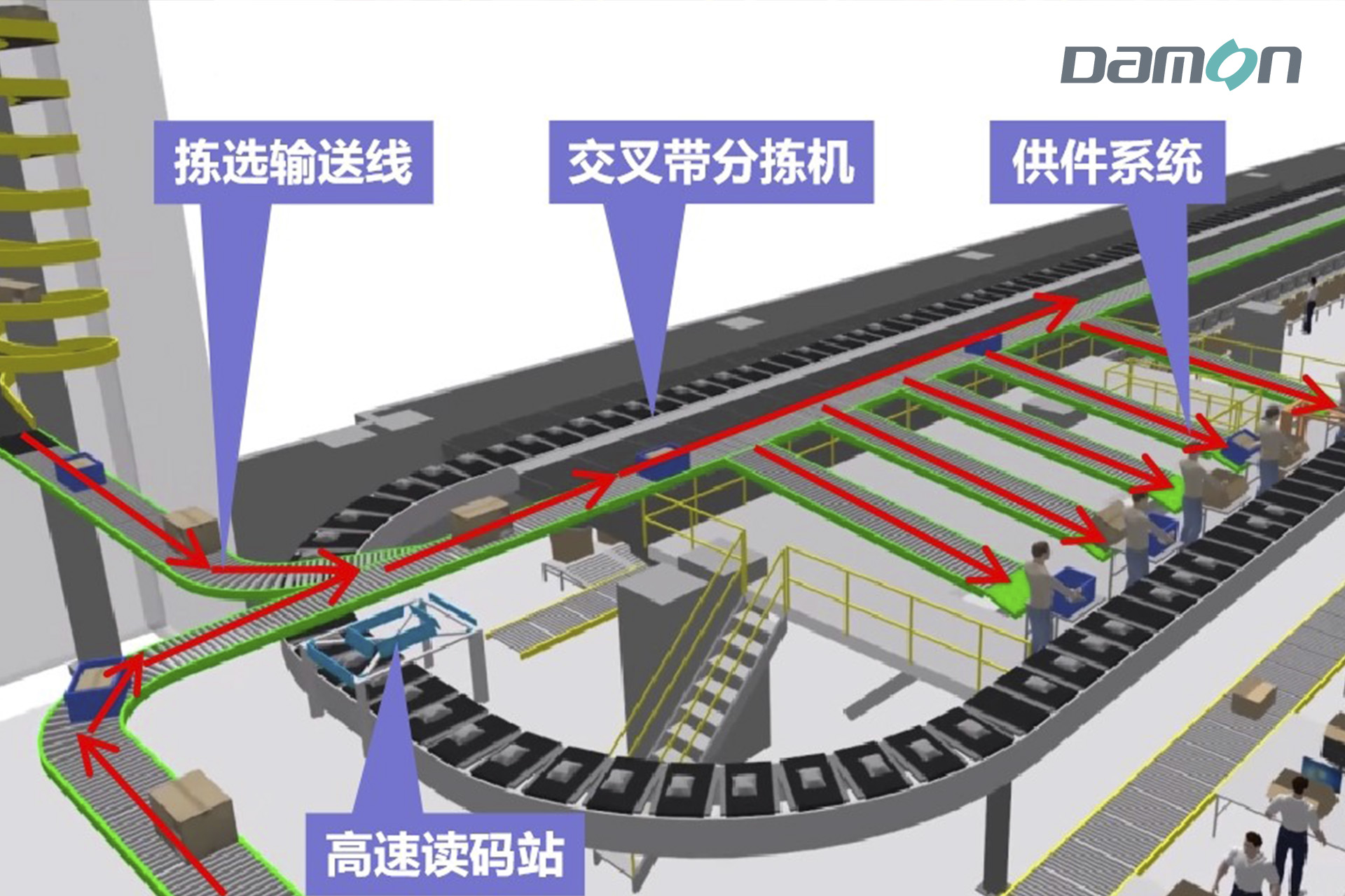 交叉带分拣机系统.jpg